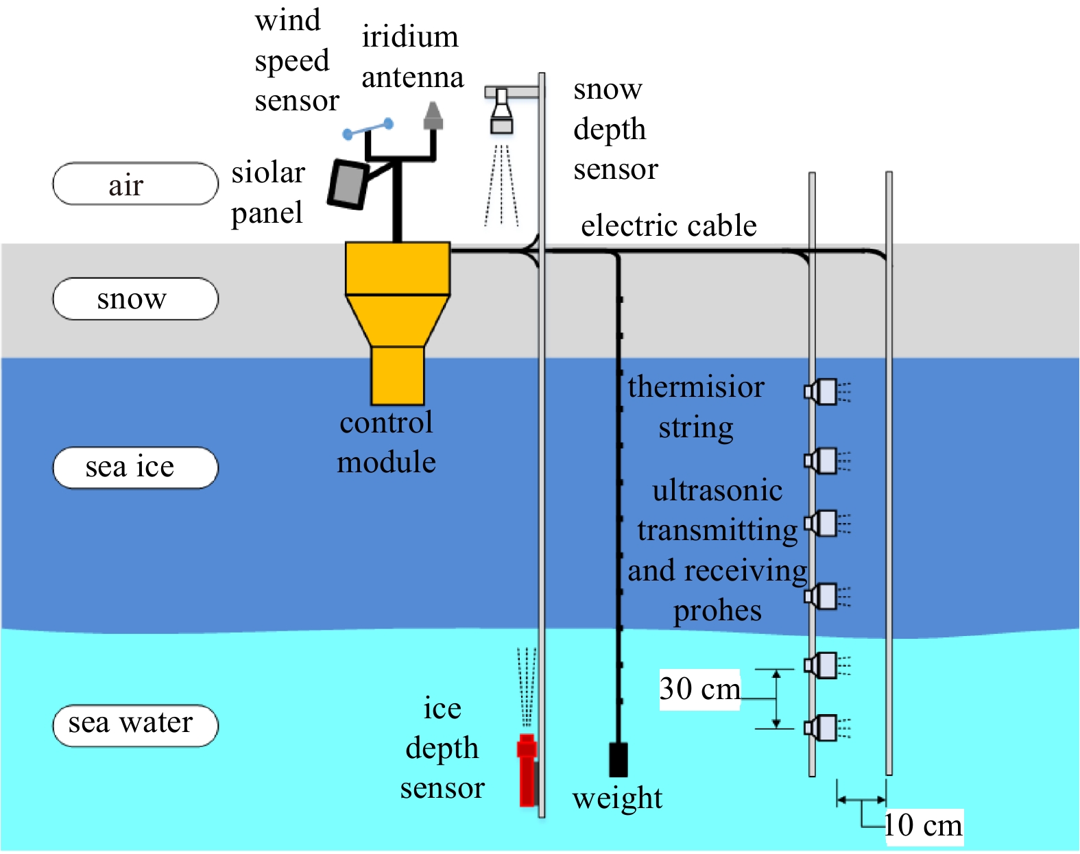 Research on ultrasonic-based investigation of mechanical properties of ice