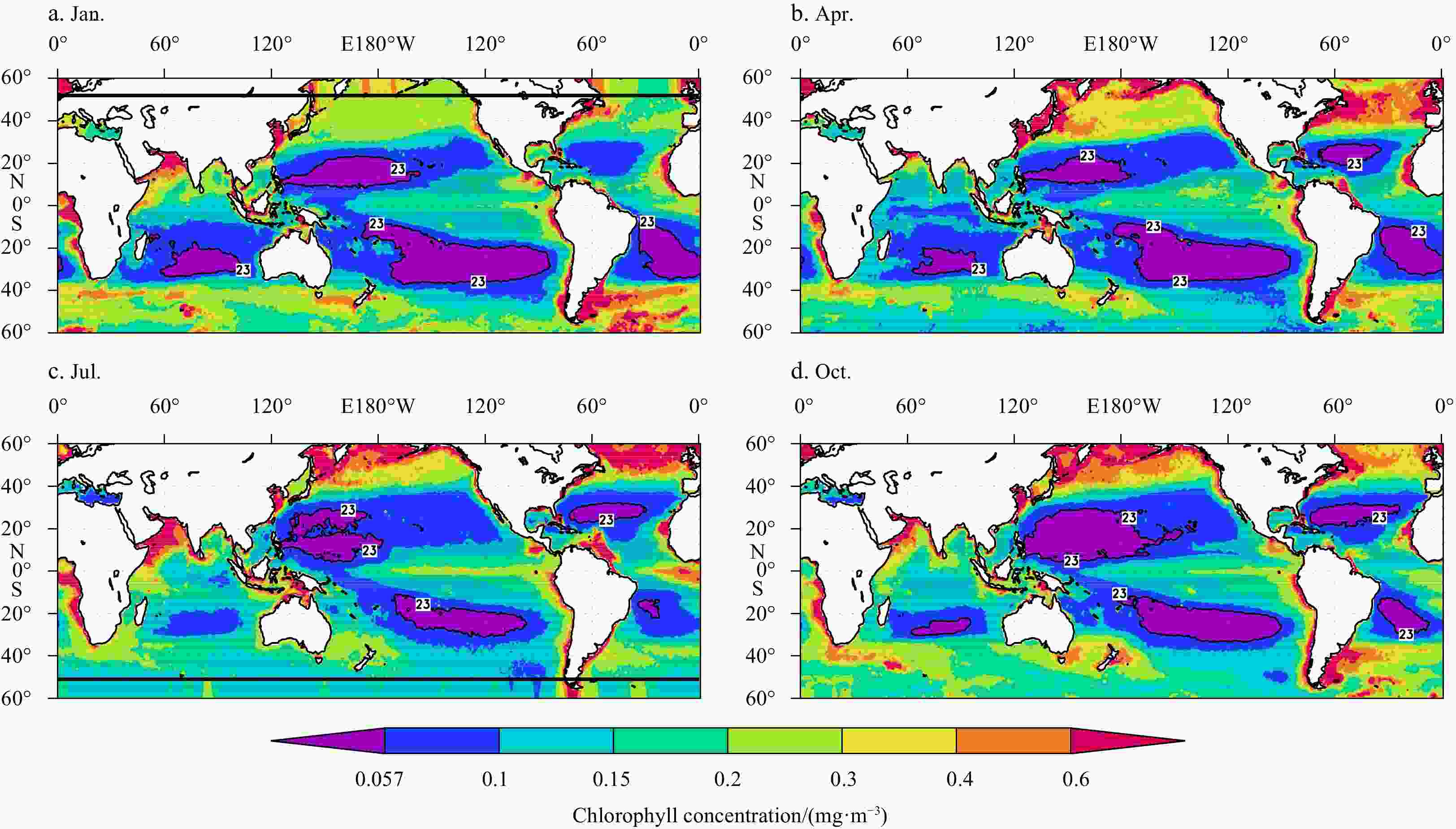 Effects Of The Seasonal Variation In Chlorophyll Concentration On Sea