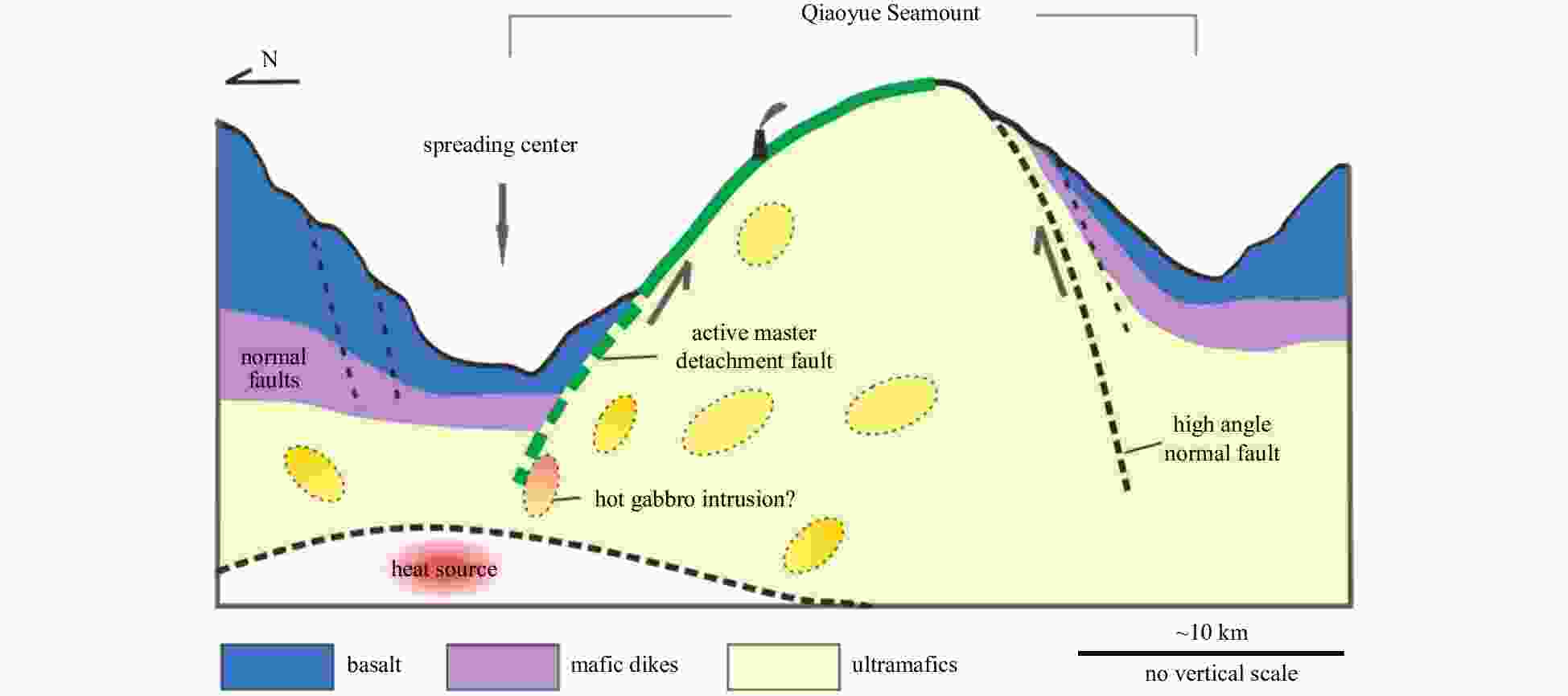 Seamount Motion in the Ocean – JOIDES Resolution